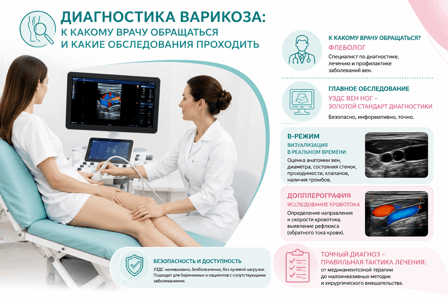 Диагностика варикоза: УЗДС вен ног у флеболога Инфографика о проведении ультразвукового дуплексного сканирования вен ног у флеболога